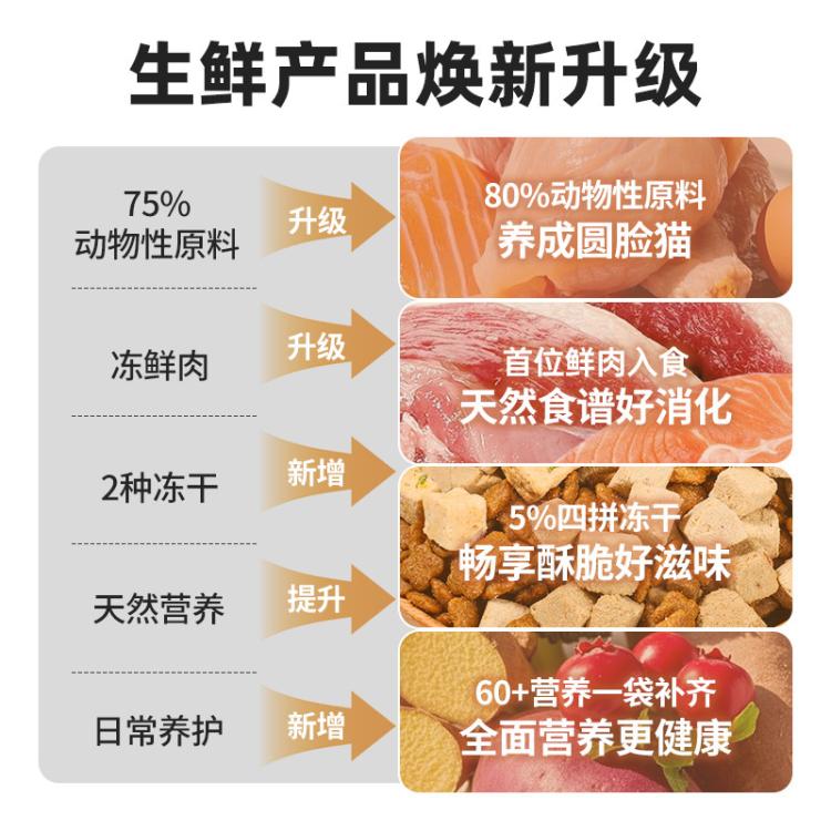 商品缩略图 3