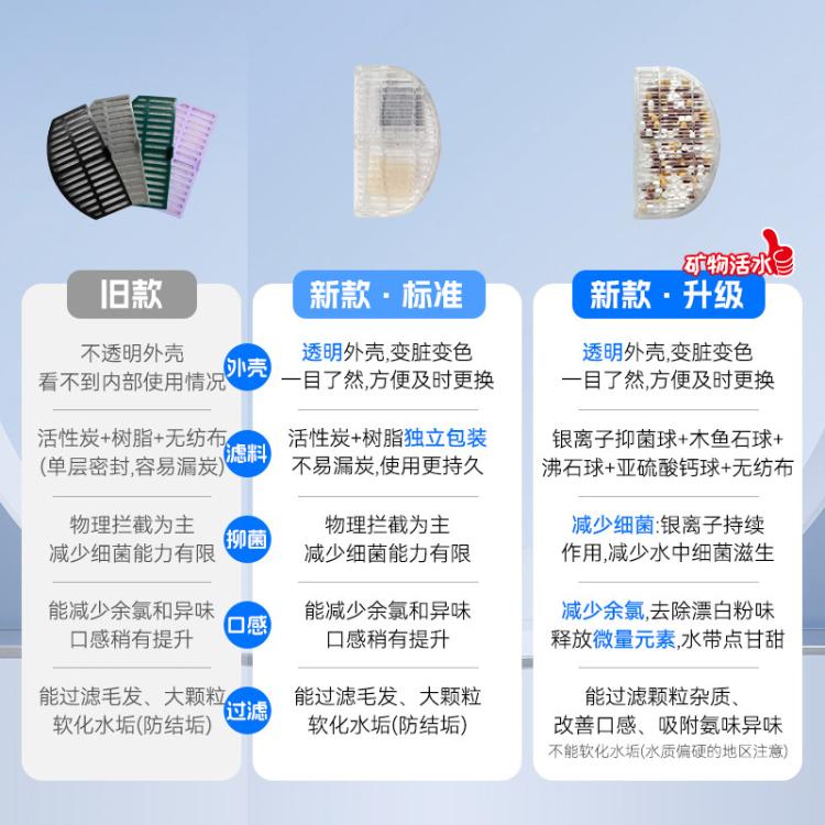 商品缩略图 6