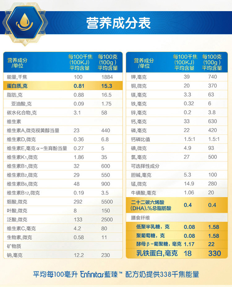 蓝臻20倍乳铁蛋白奶粉3段(1-3岁)900g罐装