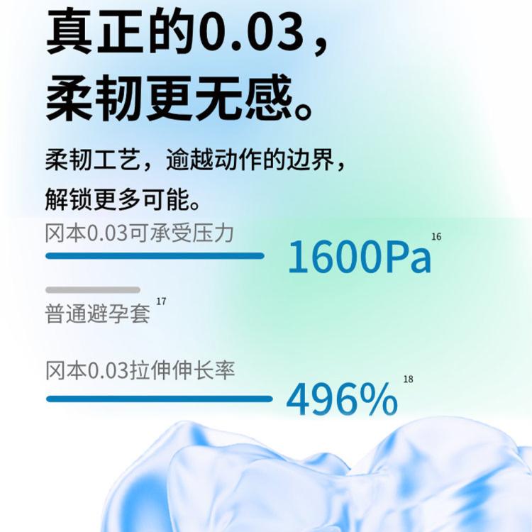 冈本 001003超薄润滑囤货量贩装玻尿酸成人情趣安全套避孕套计生用品