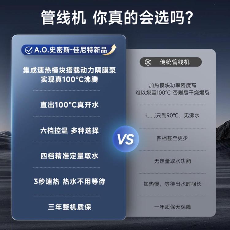 佳尼特 史密斯佳尼特家用直饮壁挂式管线机CPM-H1（与反渗透净水机搭配）