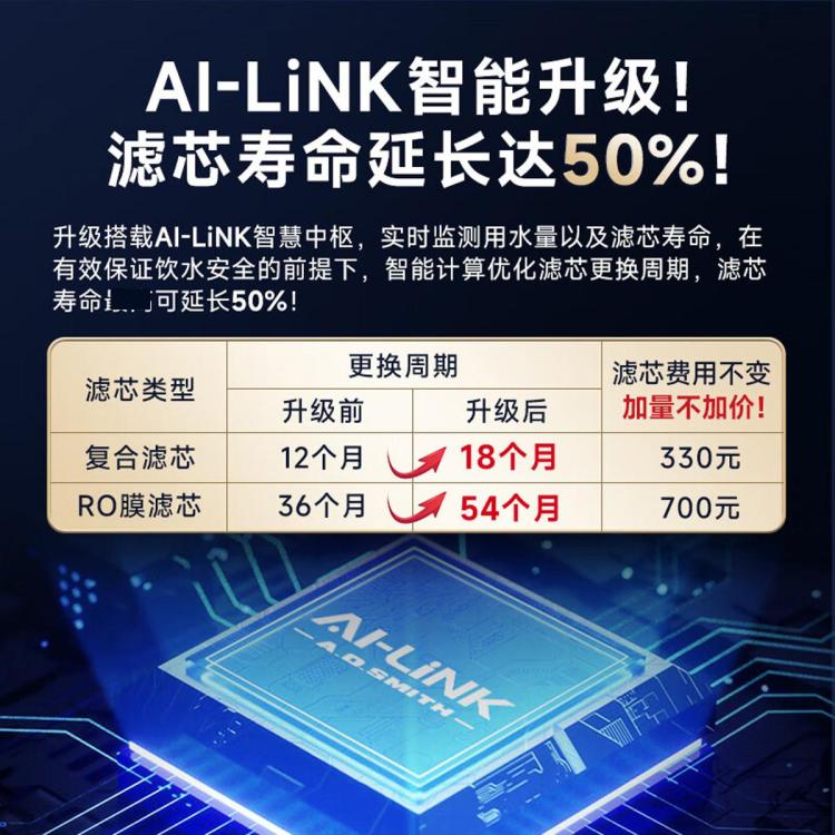 A.O.SMITH 史密斯净水器整机保5年3:1高水效搭载AI-LINK智能直饮R1600HWi-E