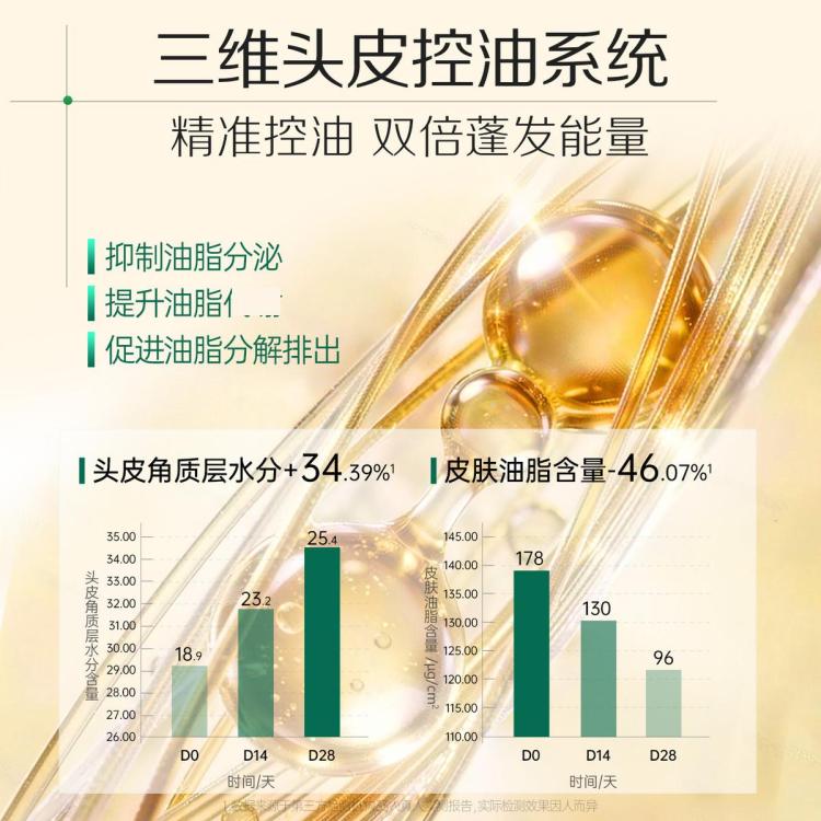 诗裴丝 【大容量500ml】多肽精华控油去屑蓬松洗发水持久留香蓬松