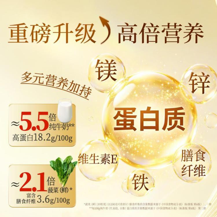 良品铺子 【5种纯坚果】每日坚果混合果仁500g纯坚果罐装健康孕妇休闲零食 图 3