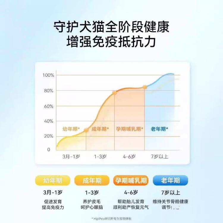 商品缩略图 3