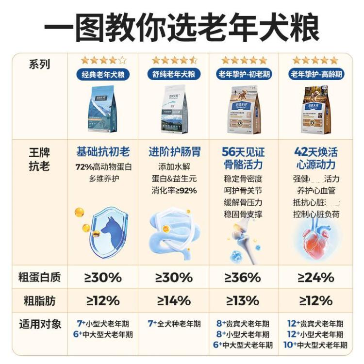 商品缩略图 7